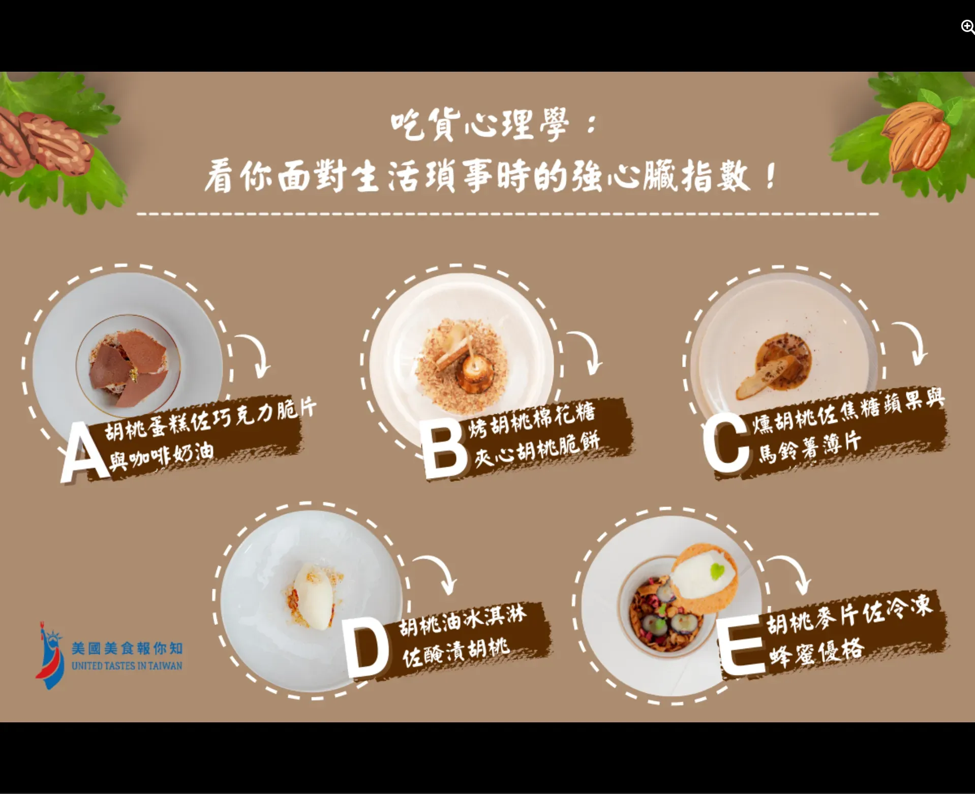 AIT 美國美食報你知 Facebook 美國堅果甜點心理測驗互動貼文